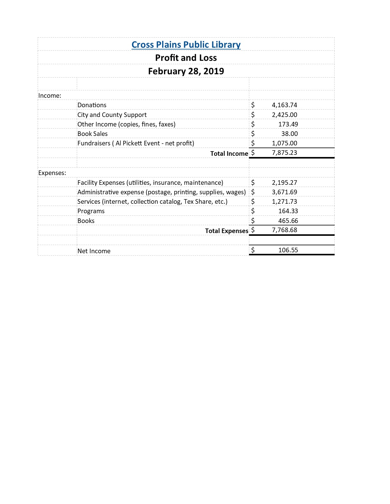 February P&L